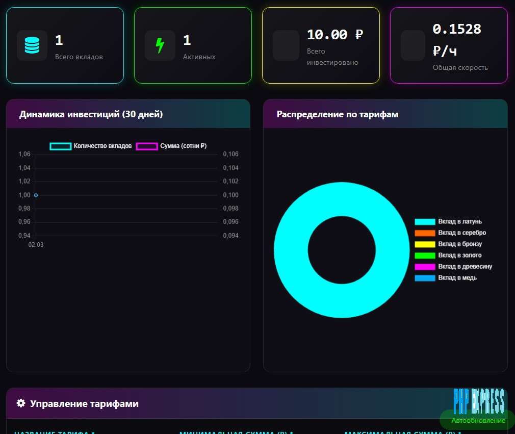 Модуль инвестиционной игры для FastCore