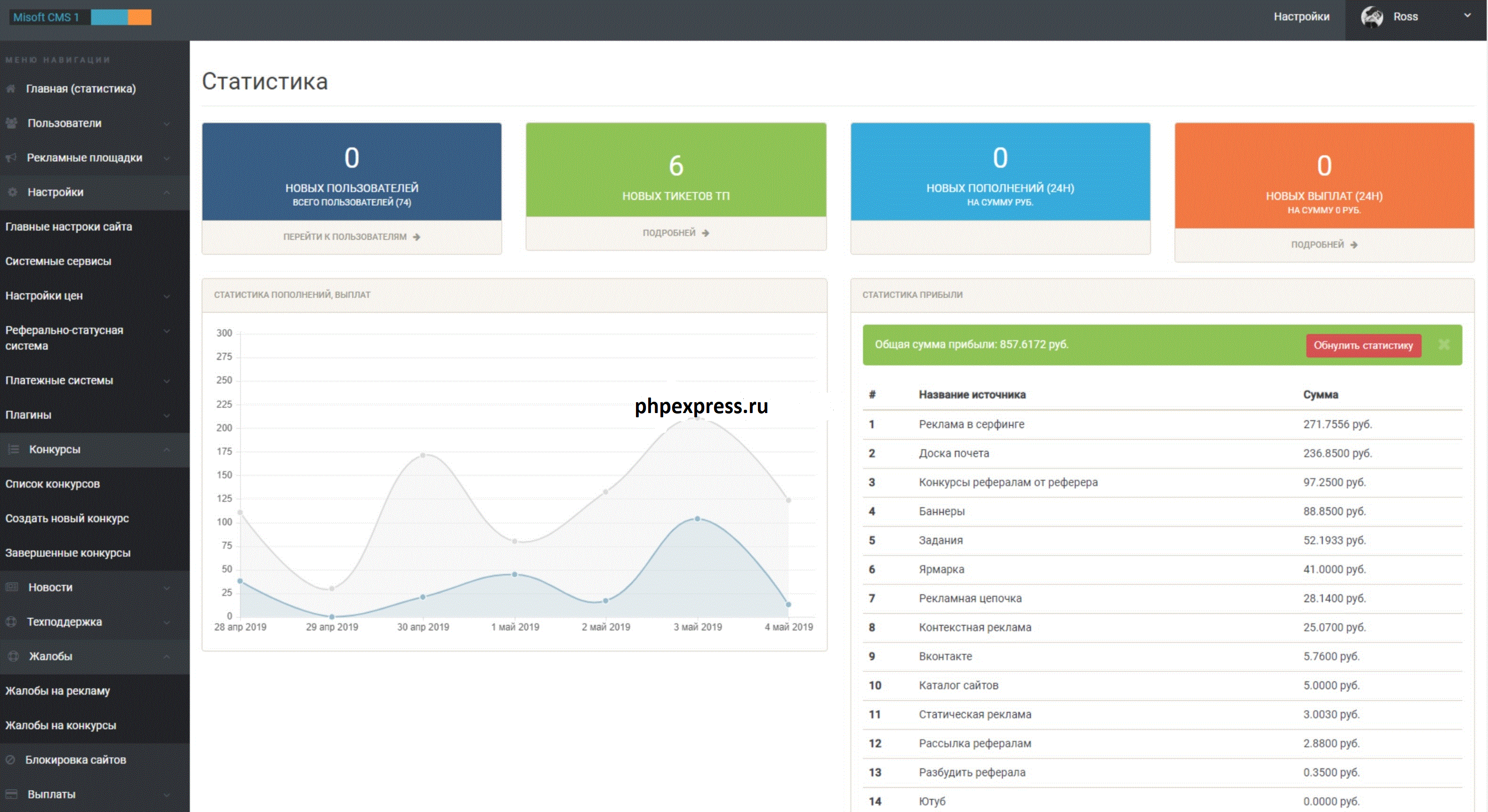Скрипт букса 2023 Misoft CMS 1.9.5 NEW PHP 7.4